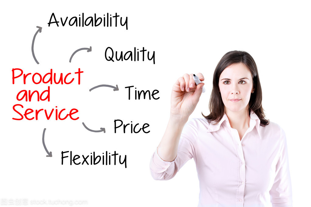 商业女性写作服务 专业赋能，精准助力