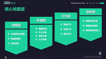 高精度地图服务 极奥科技能否借此穿越初创寒冬？——从2018全球智能驾驶峰会看行业机遇与挑战