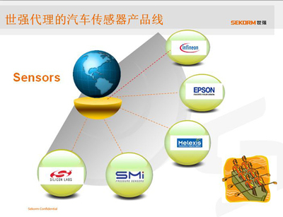 世强汽车电子巡回研讨会 智能驱动未来，服务赋能产业