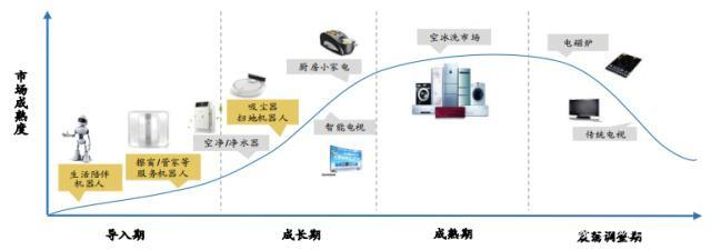石头科技冲击科创板 发展自有品牌，摆脱小米定制依赖，重塑盈利格局